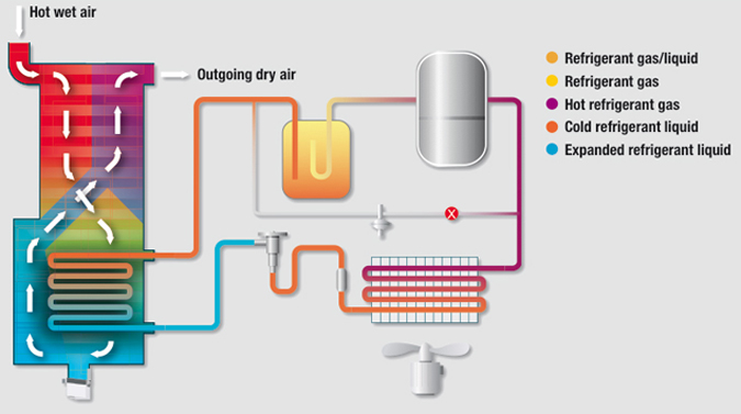 Atlas Copco Schematic