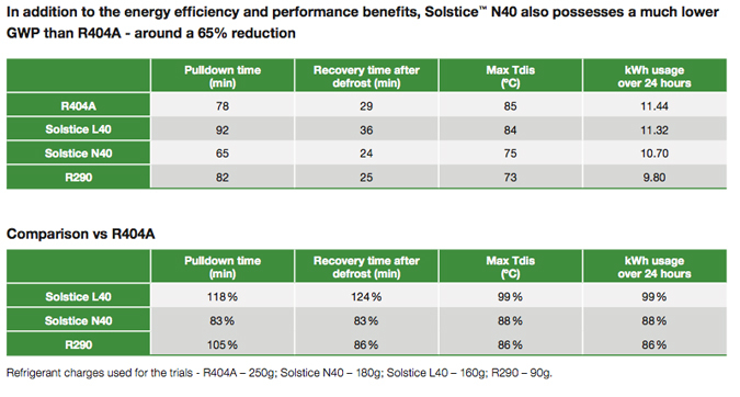 Refrigerant Efficiency Chart