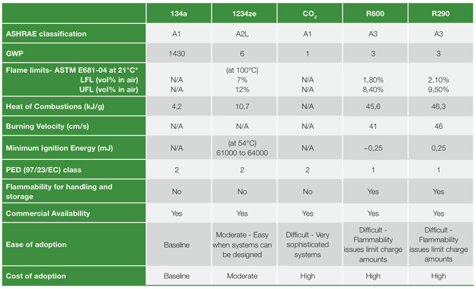 Sector Perspective