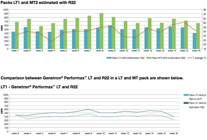 Rossetto packs with r22 Graph Rossetto packs with r22 Graph