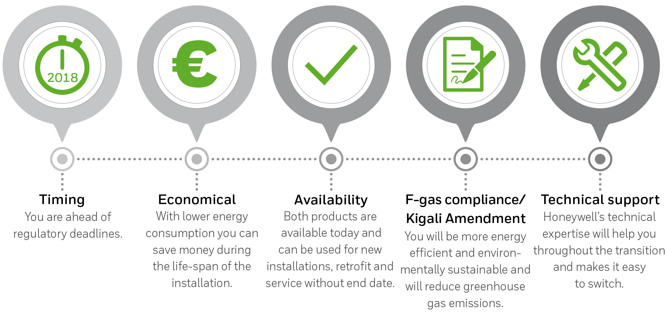 Think about tomorrow today European Refrigerants