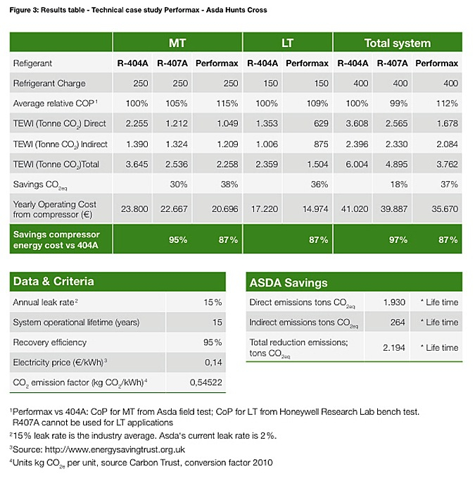 Technical Study Asda Technical Study Asda