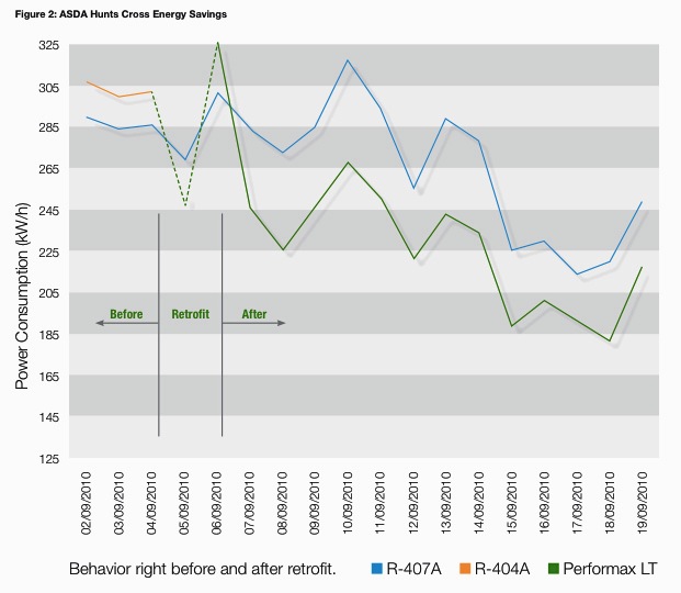 Energy Savings Energy Savings