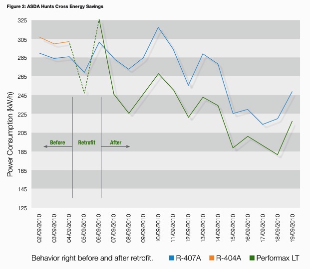 Energy Savings