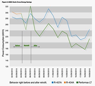 Energy Savings